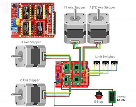 install GRBL on Arduino uno